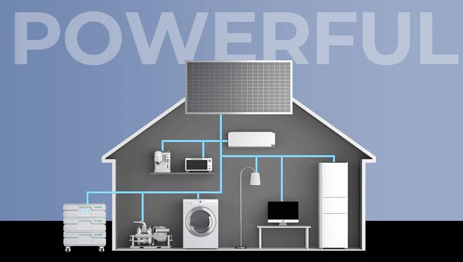 what-size-solar-generator-do-i-need-for-my-home-wowtiger